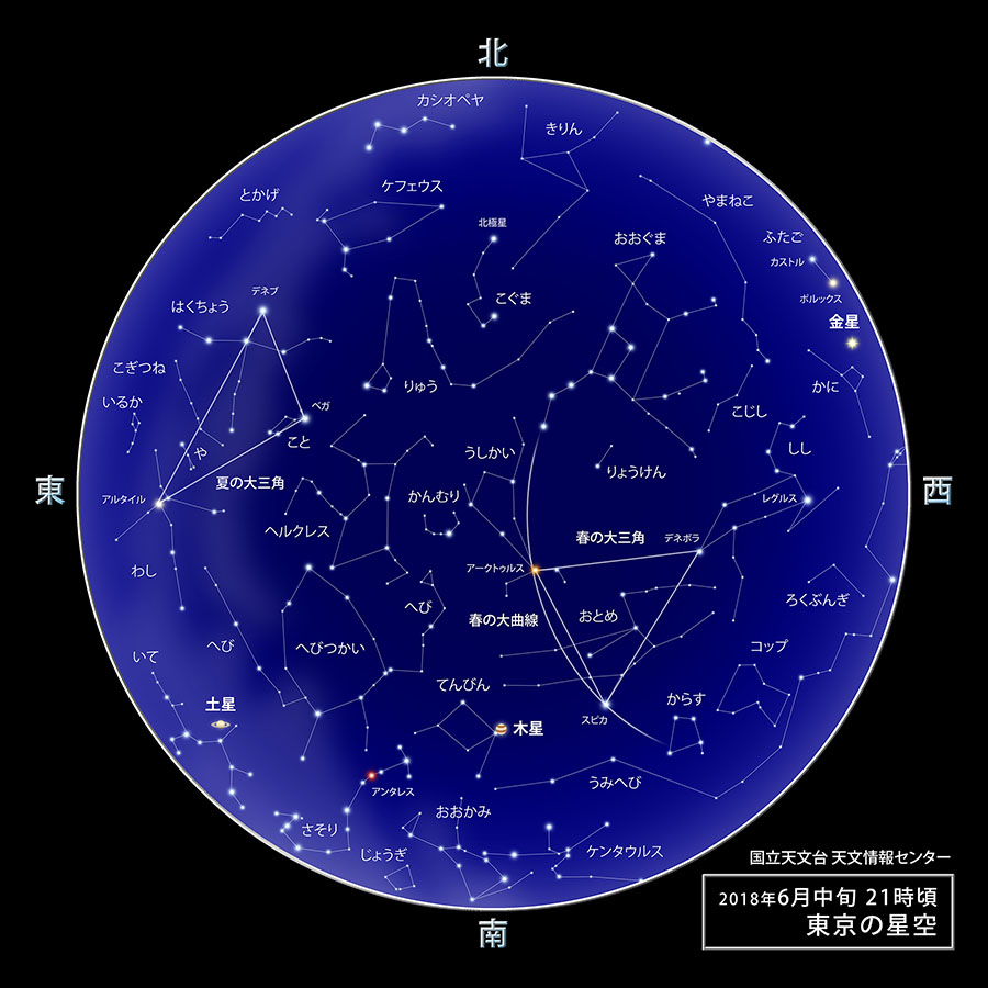 東京の星空・カレンダー・惑星（2018年6月） | 国立天文台(NAOJ)