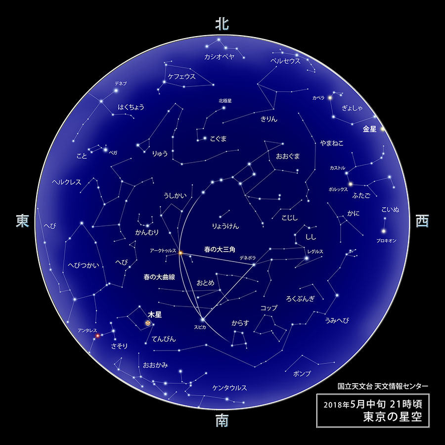 東京の星空・カレンダー・惑星（2018年5月）