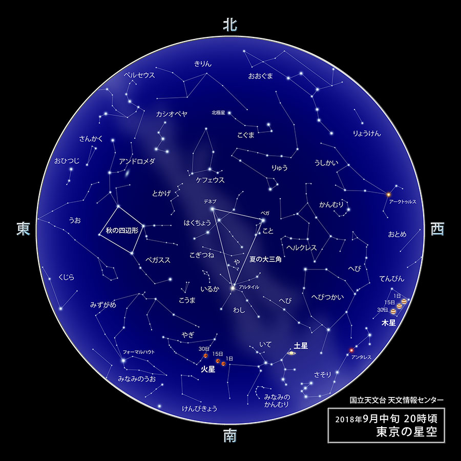 東京の星空・カレンダー・惑星（2018年9月） | 国立天文台(NAOJ)